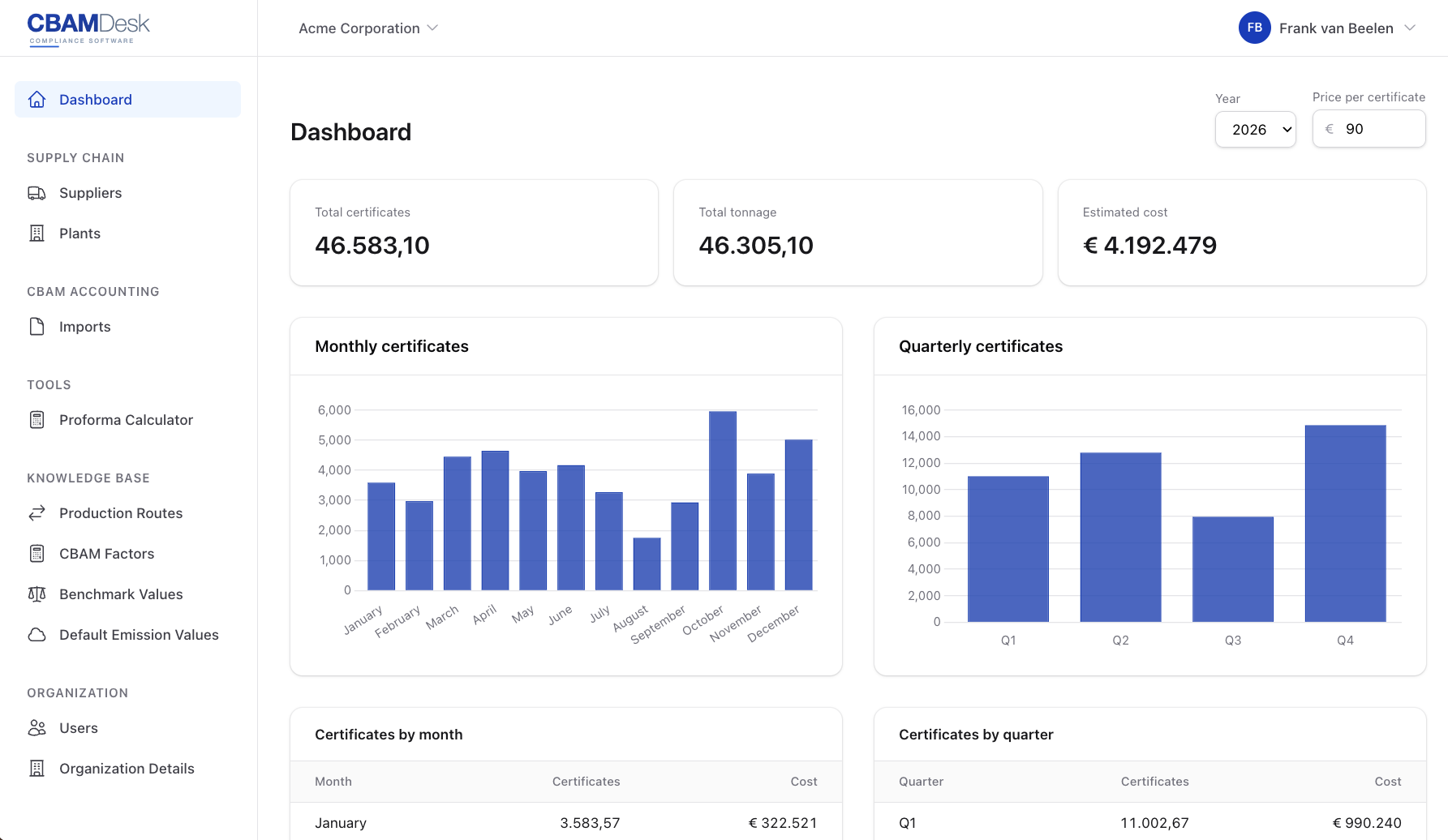 CBAM Desk dashboard showing import overview, compliance status, and carbon emissions analytics