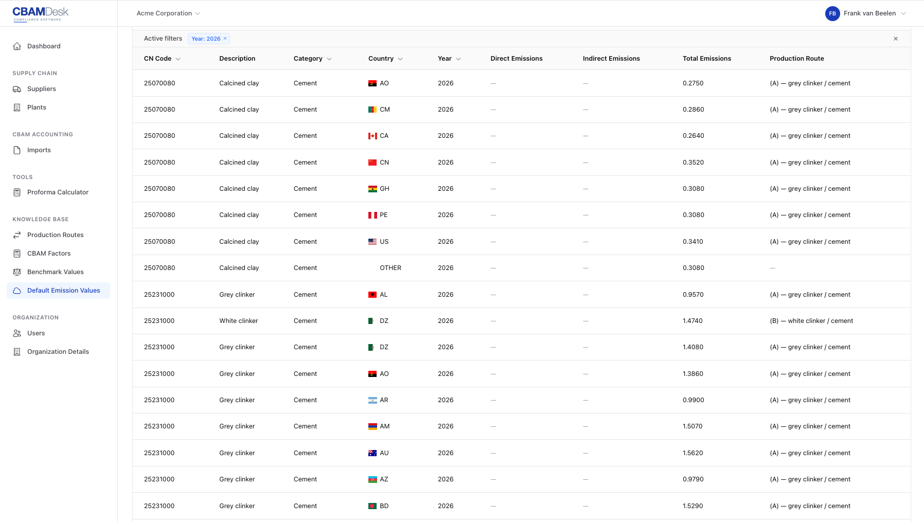 CBAM Desk knowledge base with EU default emission values and benchmark data